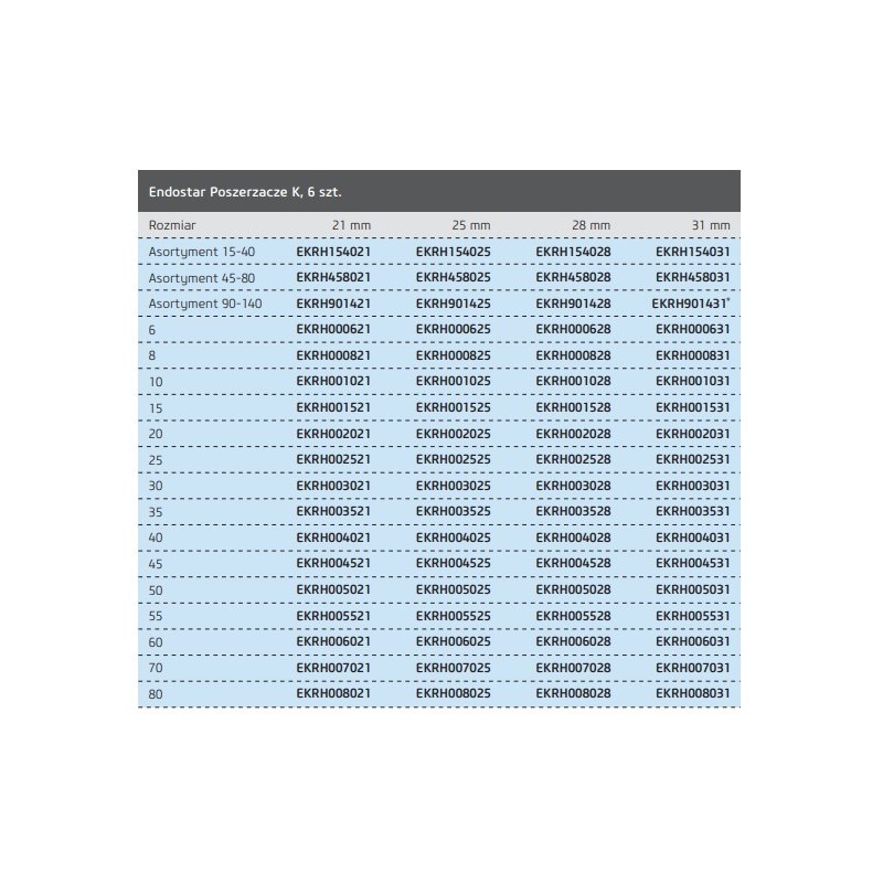Расширители K 31 мм/28 мм/25 мм/21 мм. op.6 шт. Poldent