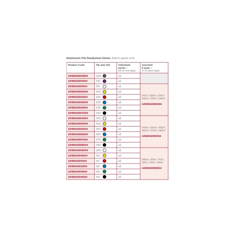 Hedstroem 25mm.31мм. op. 6 шт. nr A016D Maillefer