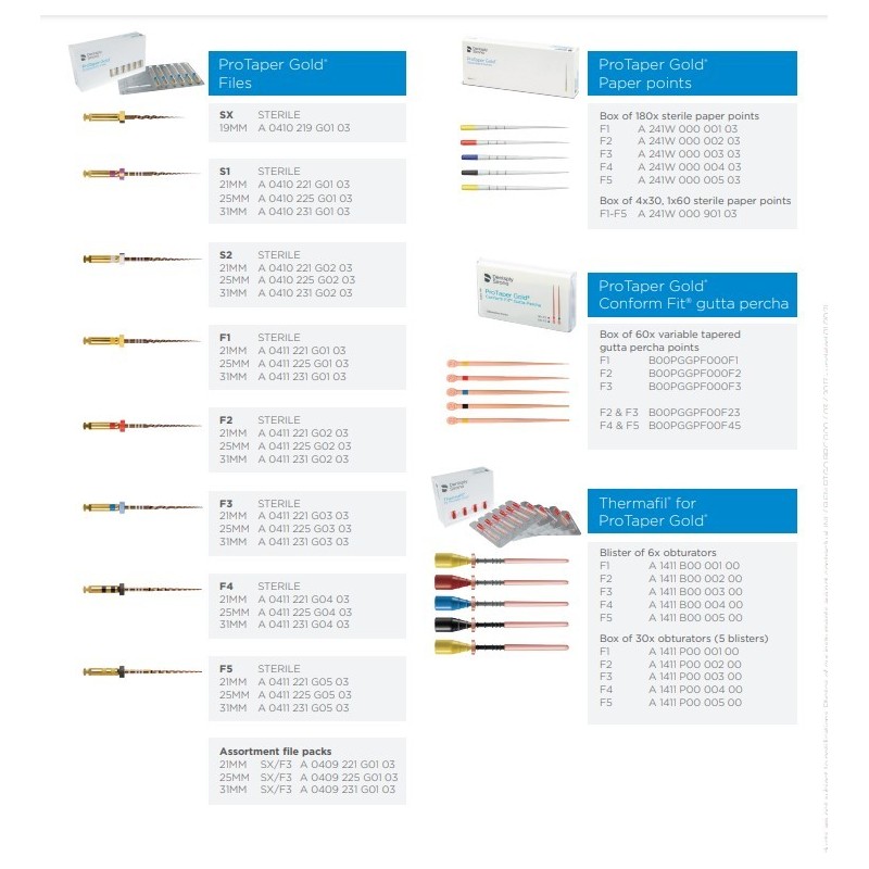 Protaper Gold 25mm op. 6 шт Maillefer