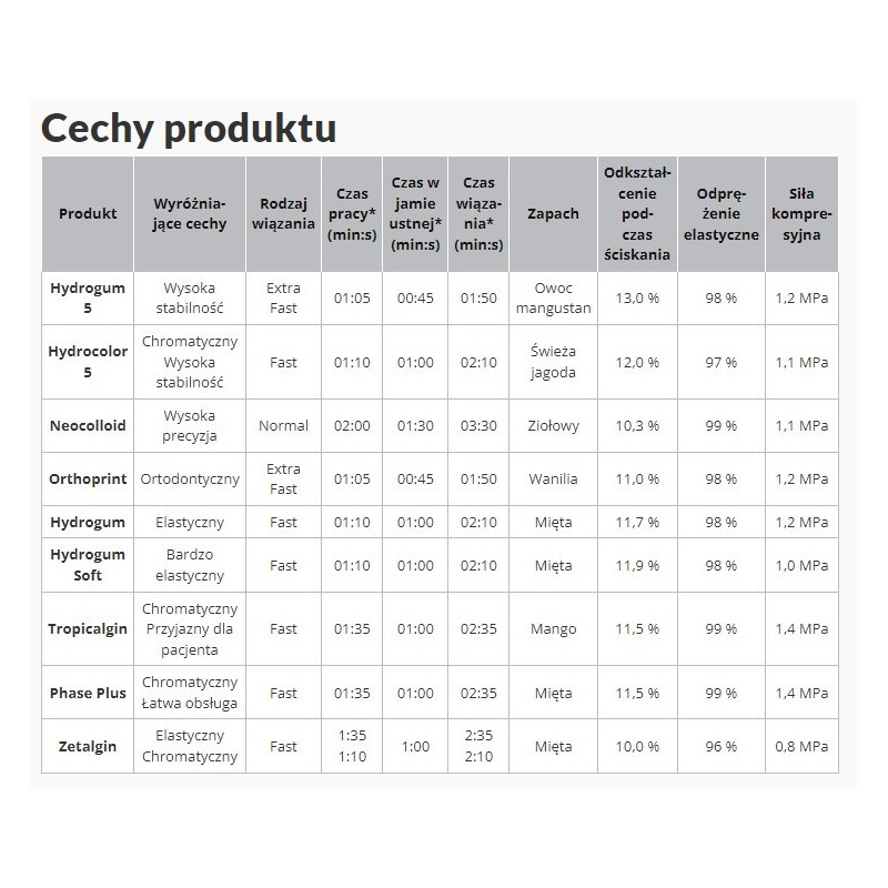 Hydrogum 5 op.453 g. Zhermack
