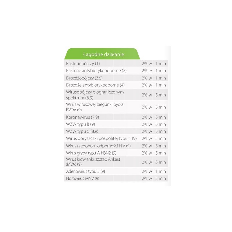 Prosept Floor 2L Hygiene360