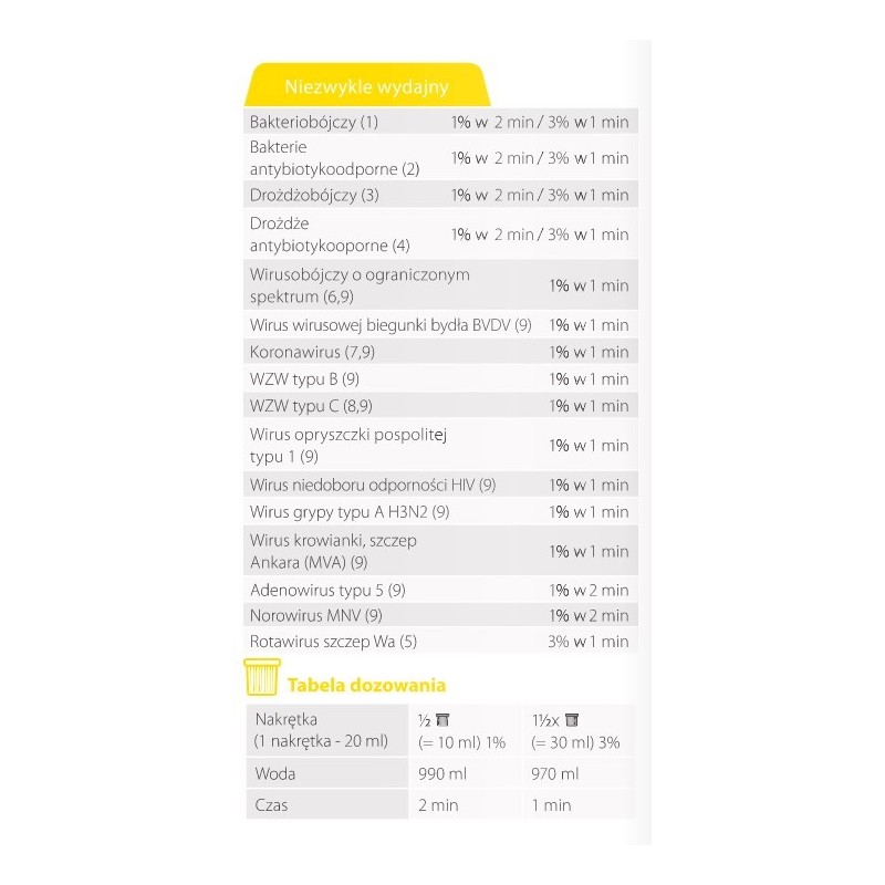 Prosept Impression op. 1 l. Hygiene360
