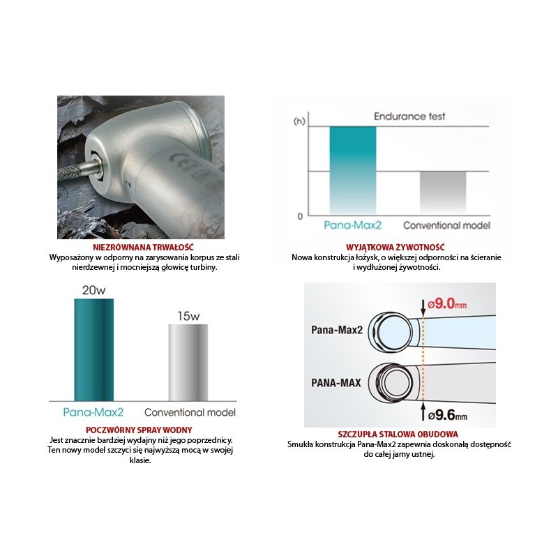 Турбина Pan-Max 2 Midwest (новая модель) NSK