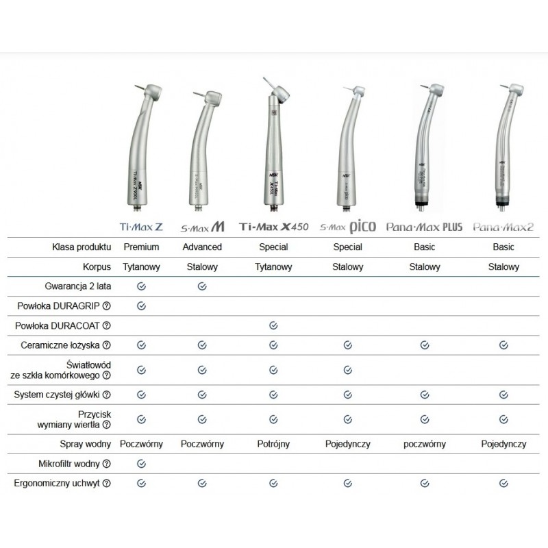 Турбина Pan-Max 2 Midwest (новая модель) NSK