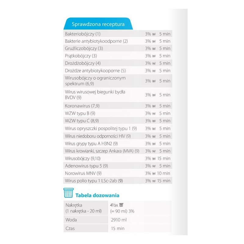Prosept Fortis 1L Hygiene360