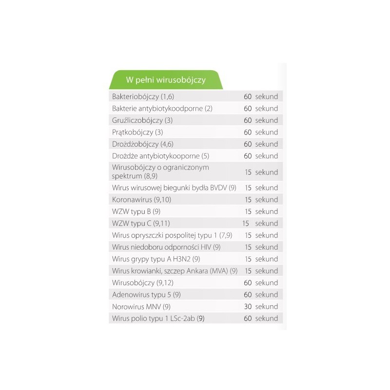 Prosept Spray 1L Hygiene360