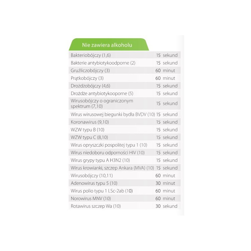 Prosept Foam op. 200 мл. Hygiene360