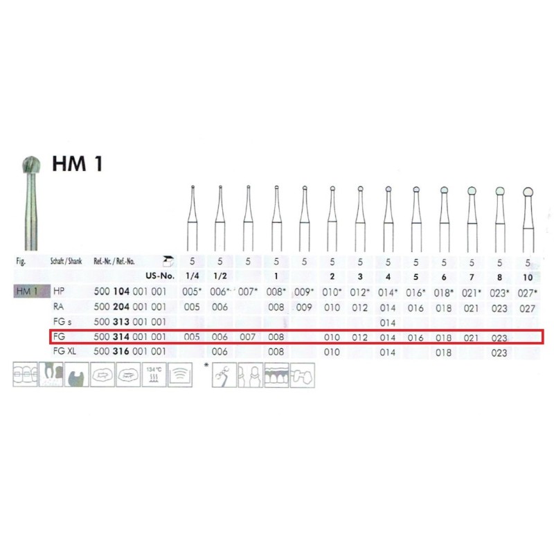 Твердосплавные сверла для турбины HM1 op. 5шт. Meisinger