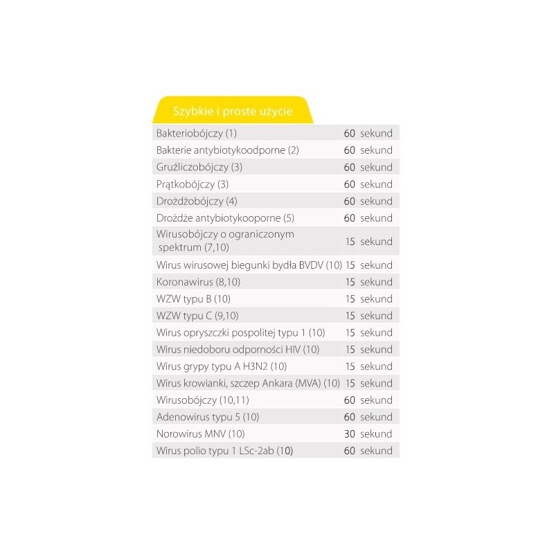 Prosept Impression S spray op. 1l Hygiene360