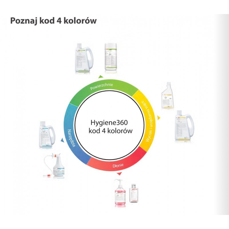 Prosept Impression S spray op. 1l Hygiene360