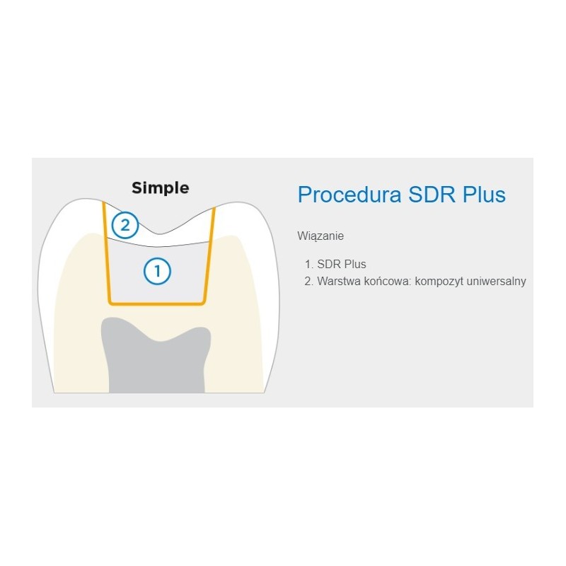 SDR Plus op.1 x 0,25 g. Dentsply