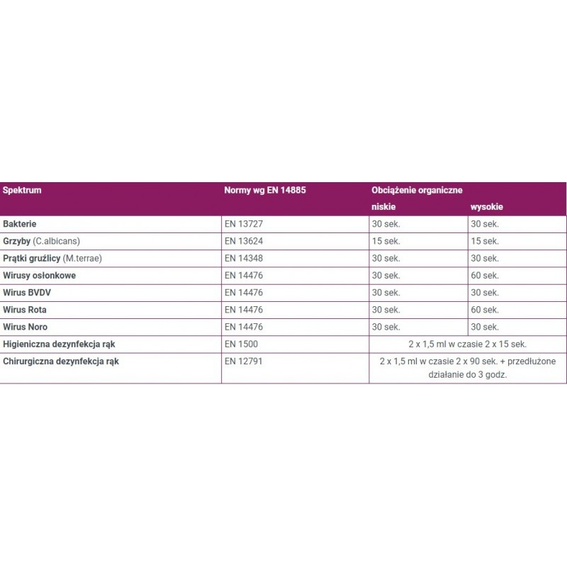 Velodes Gel op.1l. Medisept
