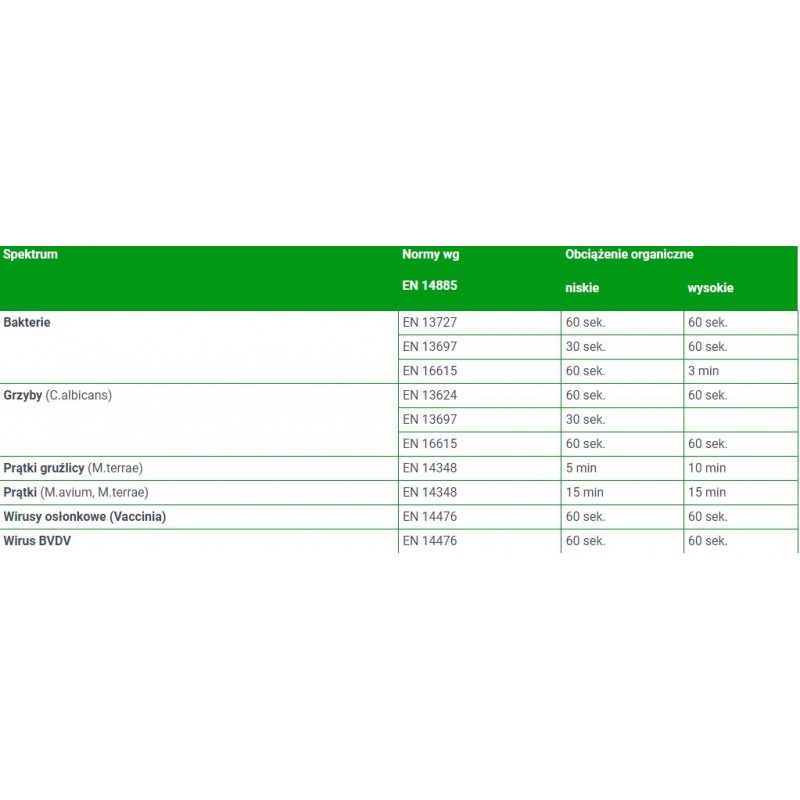 Velox Foam Extra - pianka op. 1 l. Medisept