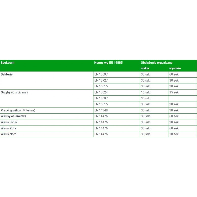 Velox Spray (medispray) op.1l. Medisept