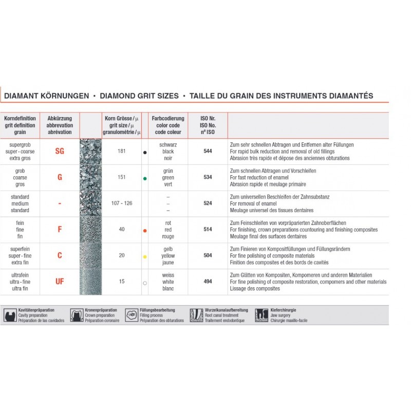 Алмаз для турбины шар № 801 1 шт. Эдента