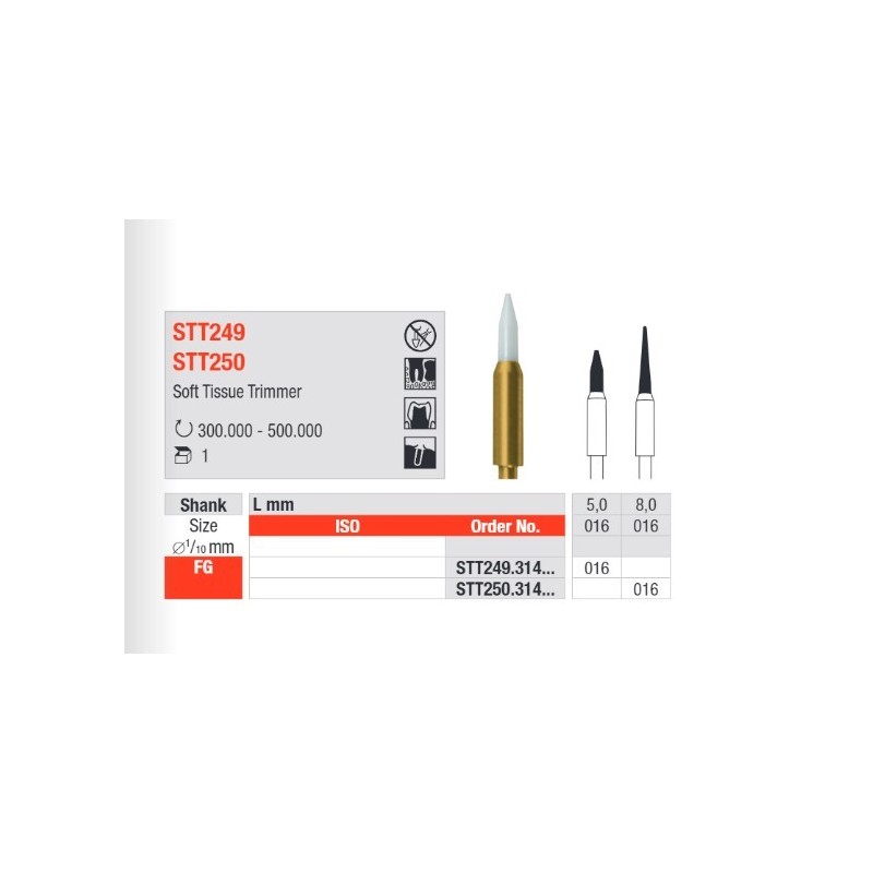 Сверло для мягких тканей op. 1шт. Эдента